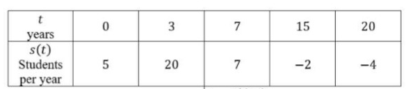estimate-the-deri-of-a-fun-q3