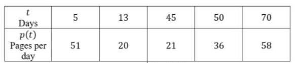 estimate-the-deri-of-a-fun-q4