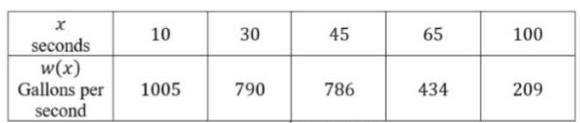 estimate-the-deri-of-a-fun-q5