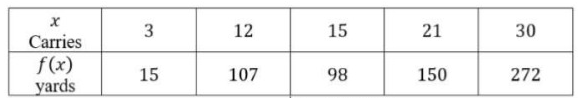 estimate-the-deri-of-a-fun-q6