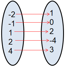 expressingfuncindifferentform