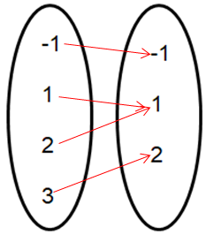 expressrelationindifferentformq4