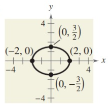 find-equ-of-ellipse-q2.png