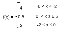 finding-step-function-from-graphq7.png finding-step-function-from-graphq7.png