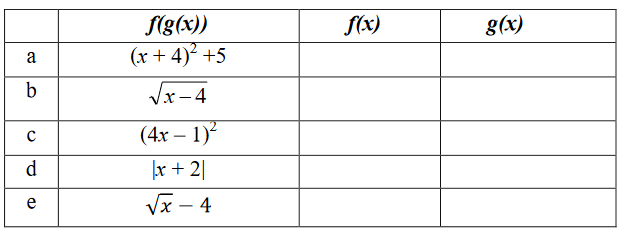 from-the-composition-function-find-f-and-g from-the-composition-function-find-f-and-g