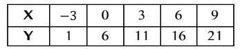 function-and-inverses-q1