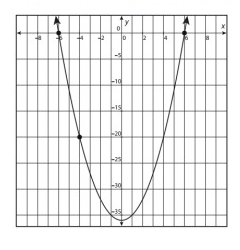graph-q1.png