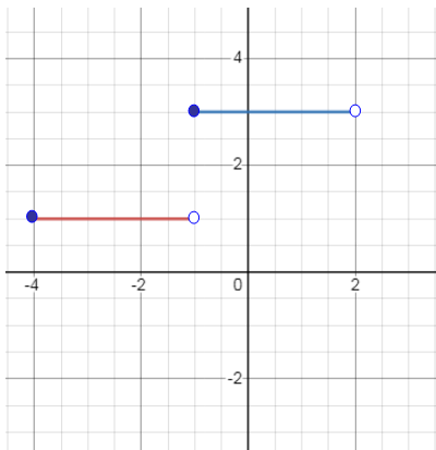 graph-q3 graph-q3