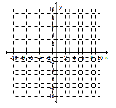 graph-to-graph-the-given-function-q7