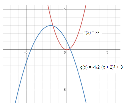 graph-to-graph-the-given-function-s7