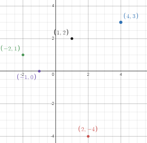 graph1