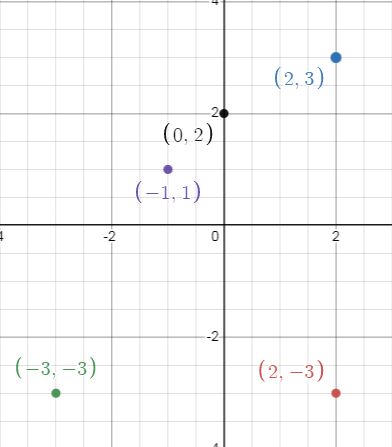 graph2