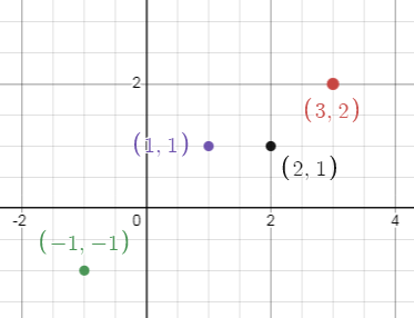 graph31