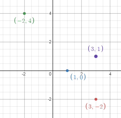graph4