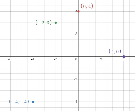 graph5