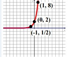 graphing-expo-fun-q1