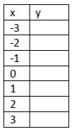 graphing-exponential-growth-and-decay-q1