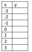 graphing-exponential-growth-and-decay-q2