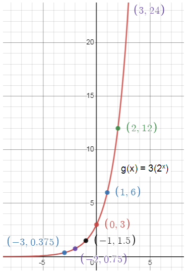 graphing-exponential-growth-and-decay-s2