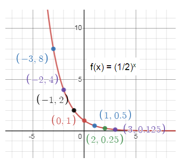 graphing-exponential-growth-and-decay-s3