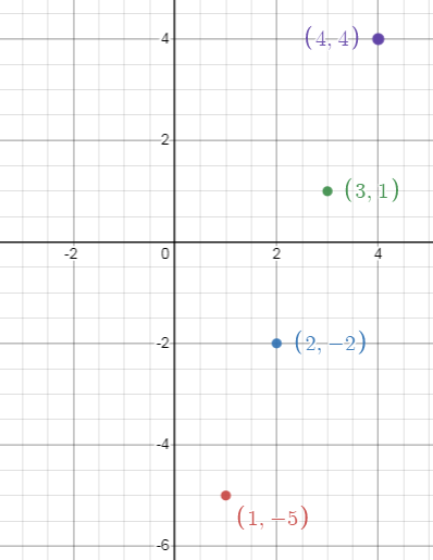 graphtheseq2