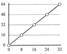 identifying-proportional-relationship-from-graph-q8 identifying-proportional-relationship-from-graph-q8