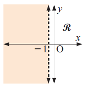 ineuqlaities-unshaded-region-q11