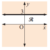 ineuqlaities-unshaded-region-q12