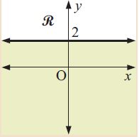 ineuqlaities-unshaded-region-q2