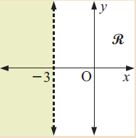 ineuqlaities-unshaded-region-q3