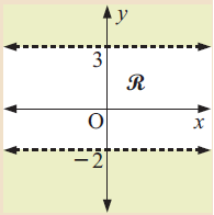 ineuqlaities-unshaded-region-q5