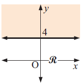 ineuqlaities-unshaded-region-q8