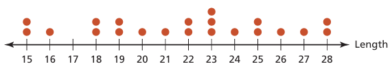 interpreting-dot-plot-q2.png