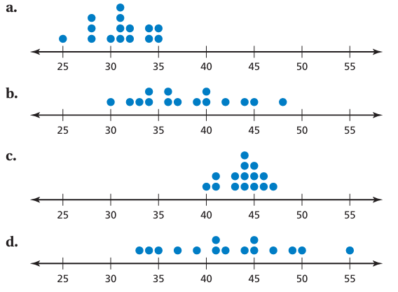 interpreting-dot-plot-q3.png