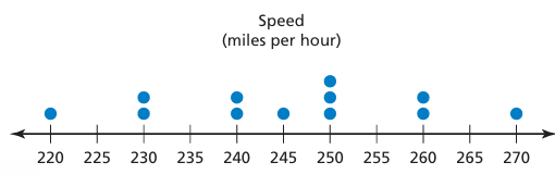 interpreting-dot-plot-q4.png