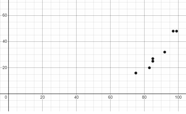 interpreting-scatter-plot-q2a.png