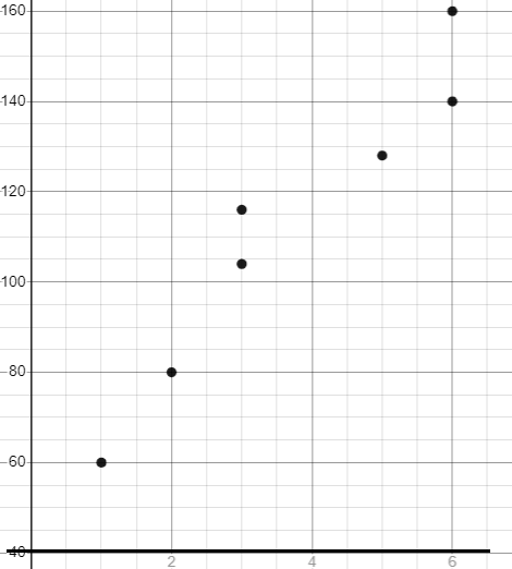 interpreting-scatter-plot-q5a.png