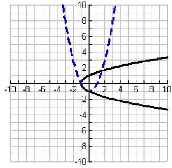 inverse-function-graph-s1.png