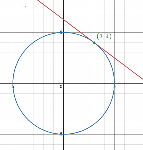 line-and-circle-point-of-intersection-q2.png