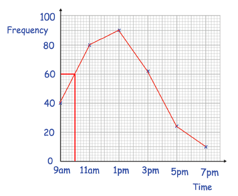 line-graph-2sd