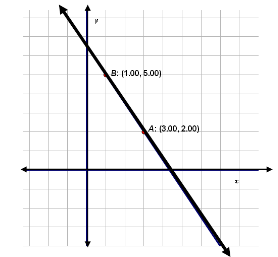 math-eoc-q16.png