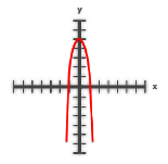 math-eoc-q44