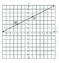 math-eoc-q61