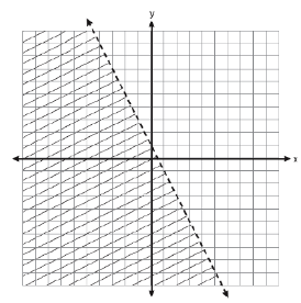 math-eoc-q84.png