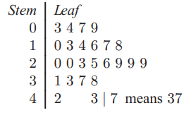 max-and-min-of-stem-and-leaf-q6.png