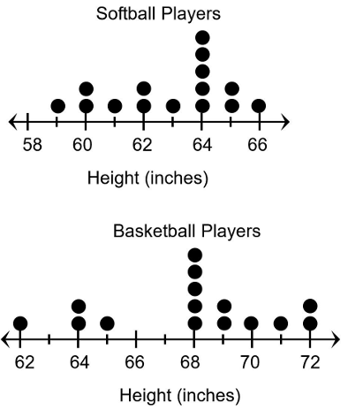 mean-median-mode-of-dot-plot-q2.png