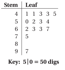 mean-median-mode-stem-and-leaf-plot-q4.png