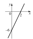 modelling-using-linear-function-q1