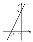 modelling-using-linear-function-q2.png