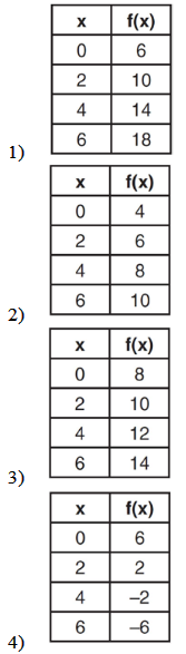 modelling-with-linear-function-q1.png